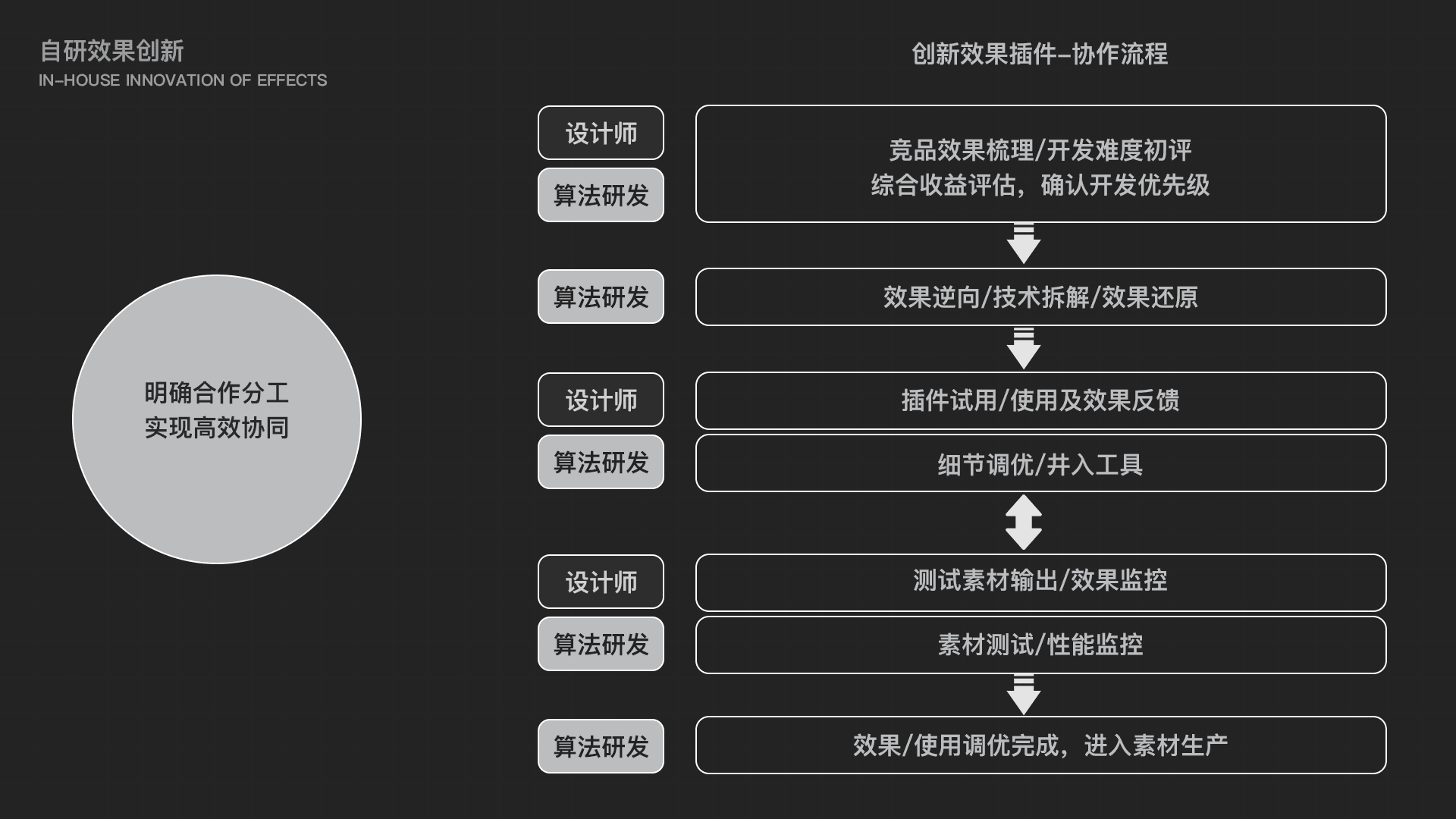 项目管理1