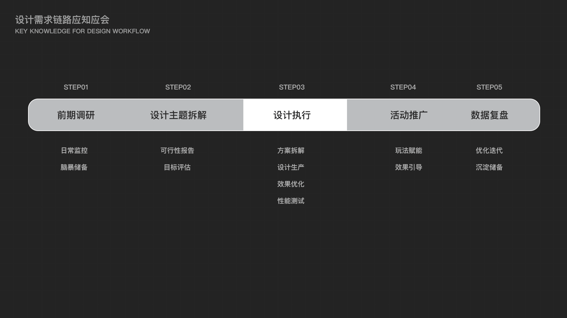 项目管理2
