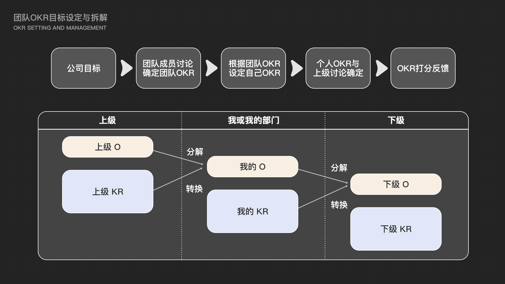 项目管理3